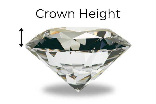 Diamond cut proportions - Crown Height