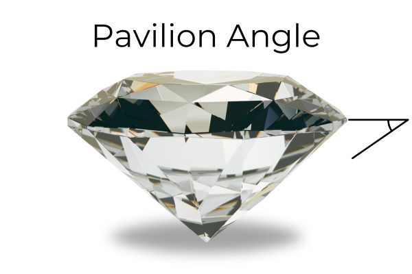 Diamond cut proportions - Pavilion Angle
