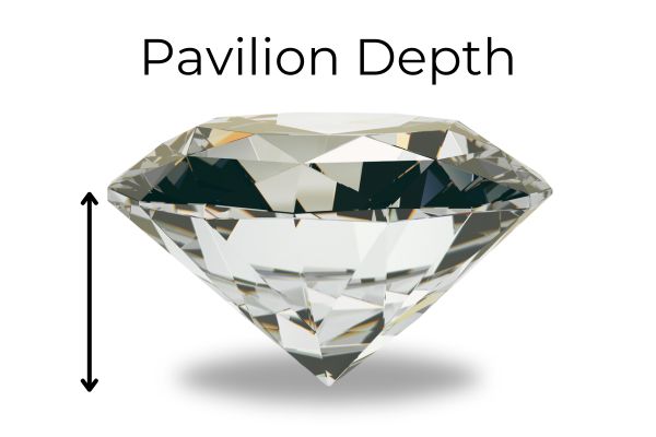Diamond cut proportions - Pavilion depth