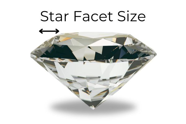 Diamond cut proportions - Star facet size