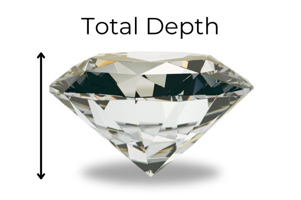 Diamond cut proportions - Total depth