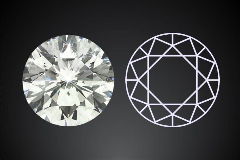 Round Brilliant Cut Diamond Buying Guide
